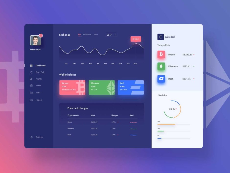 كيفية تصميم موقع ui كيفية تصميم موقع ui